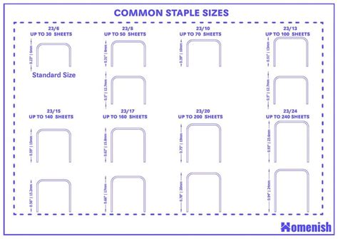 staples size chart